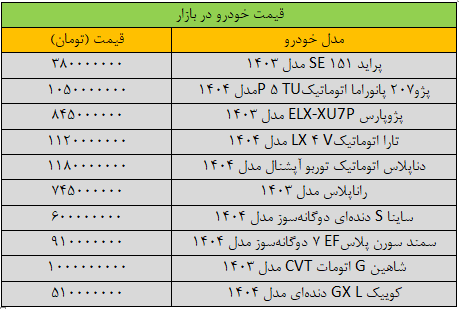 افزایش قیمت خودرو و میلیاردی شدن خودرو شاهین
