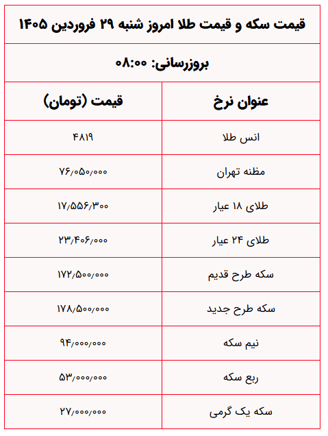 آخرین قیمت سکه و طلا برای امروز شنبه ۲۹ فروردین ۱۴۰۵