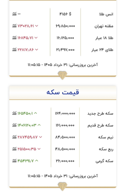 قیمت جدید طلا و سکه امروز ۳۱ خرداد ۱۴۰۵ + جدول 1 858588